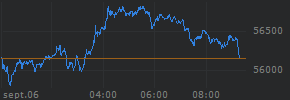 Intraday chart for